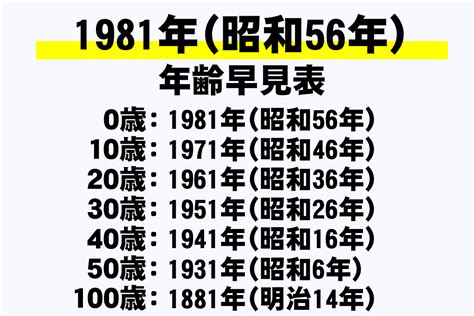 1981年1月|1981年（昭和56年）の年表